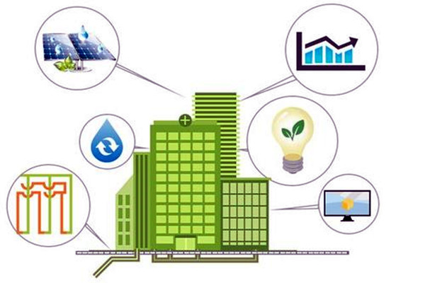 因緣際會，樓宇自控工程與智能化技術！(圖1)