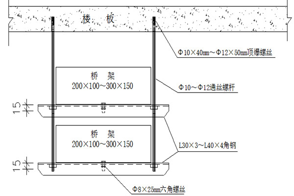 橋架安裝不合理會影響樓宇智能化的實現！(圖1)
