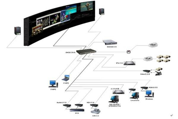 樓宇自控係統的自動化控製原理！(圖1)