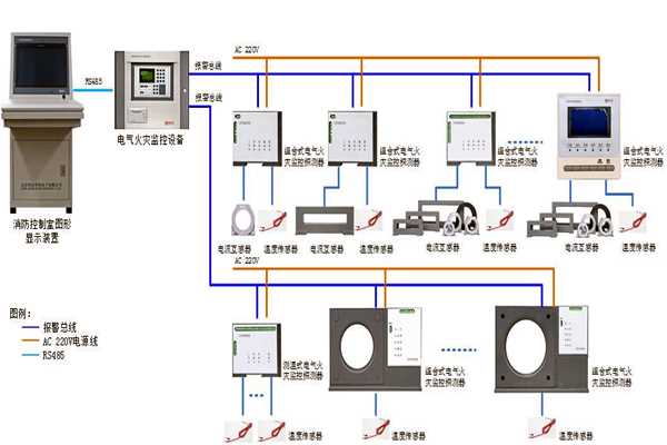 樓宇自控係統設備監控以及安全管理的實現！(圖1)