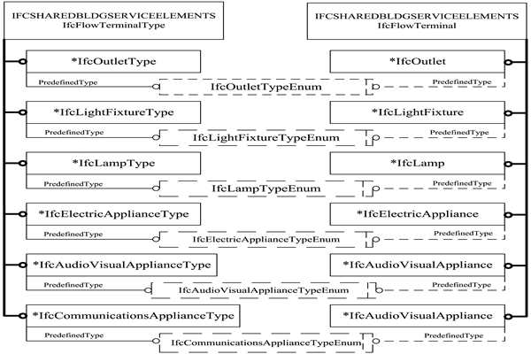 樓宇智能化IFC的前端設備數據描述！(圖1)