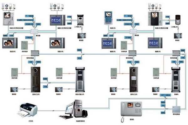 樓宇智能化係統概論！(圖1)