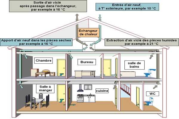樓宇控製在運營管理方麵的實踐！(圖1)