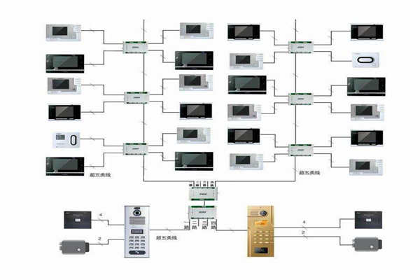 樓宇自控行之有效的布線係統！(圖1)