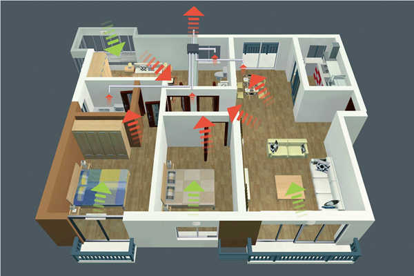 智能樓宇新風控製策略！(圖1)