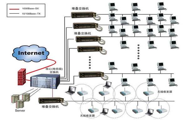 智能樓宇建設為何要實施綜合布線係統？(圖1)