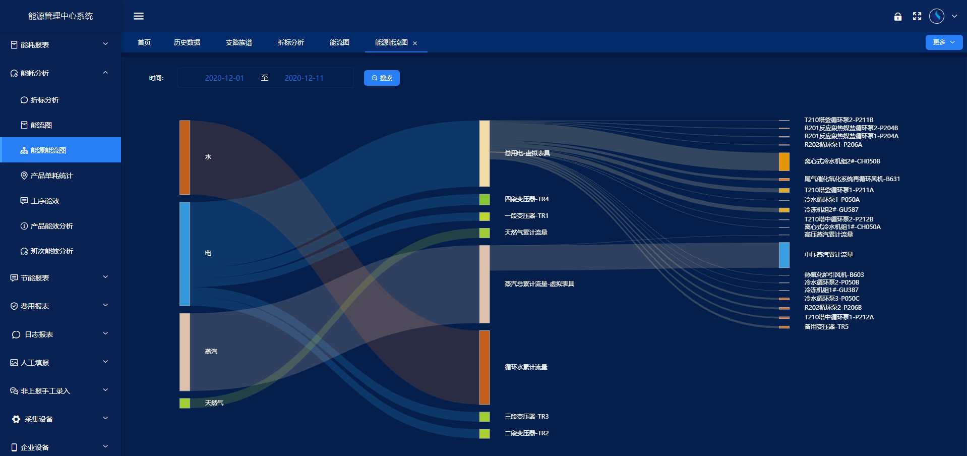 工業能耗監測係統(圖4) 工業能耗監測係統(圖4)