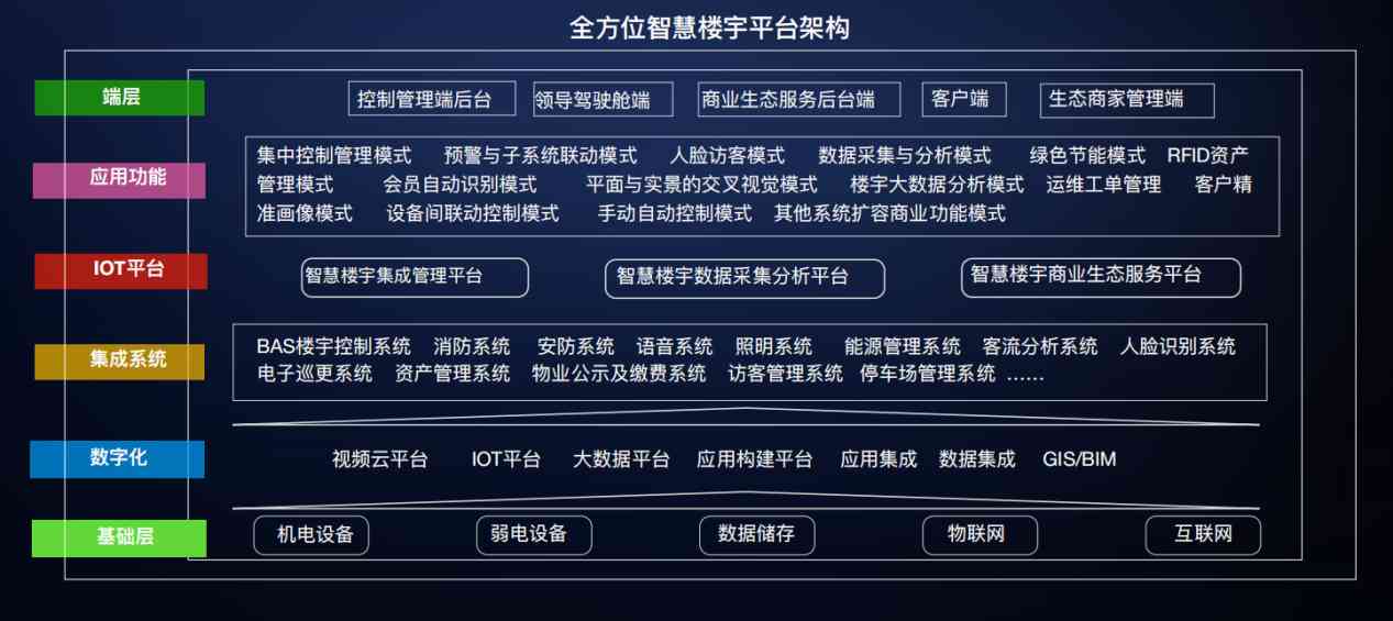 樓宇自控91免费看片视频！(圖3)