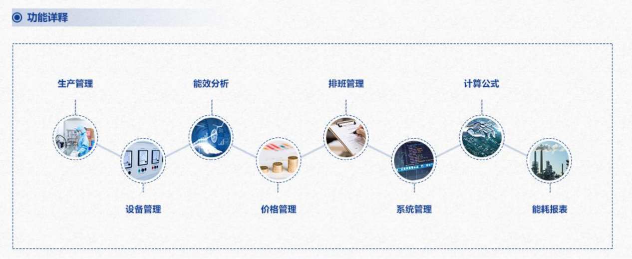 重點用能單位能耗在線監測係統91免费看片视频！(圖3)