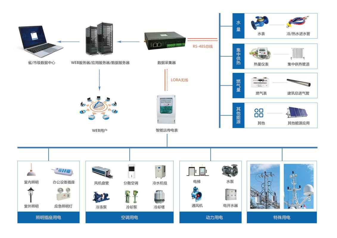 建築能耗監測係統91免费看片视频！(圖1)