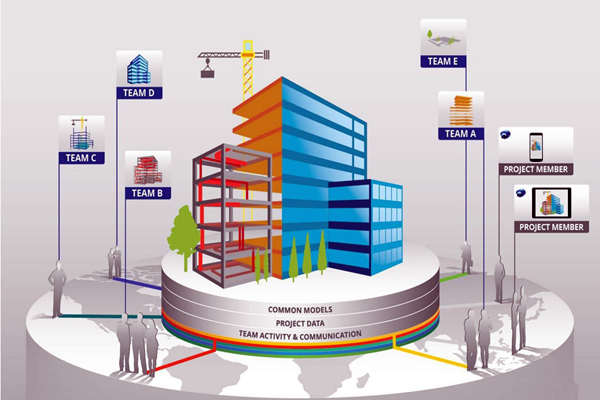 樓宇自控工程質量管控離不開BIM技術！(圖1)